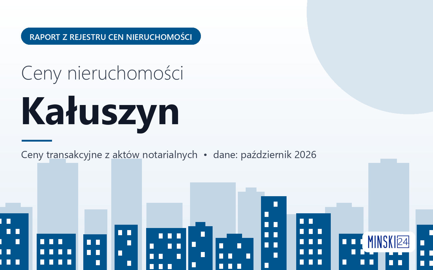 Ceny nieruchomości w mieście Kałuszyn - raport z rejestru cen