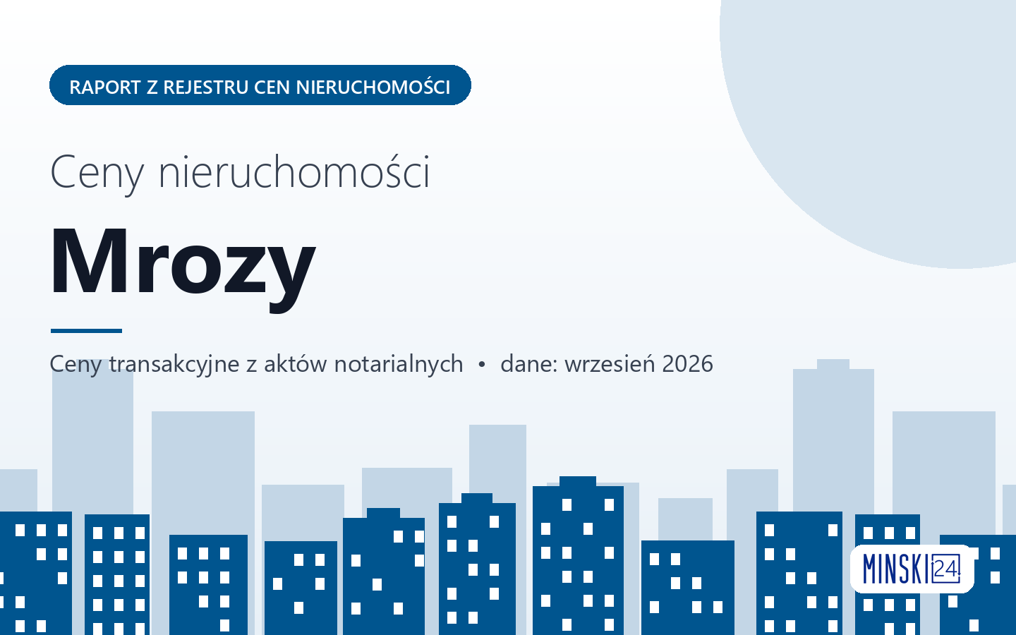 Ceny nieruchomości w mieście Mrozy - raport z rejestru cen