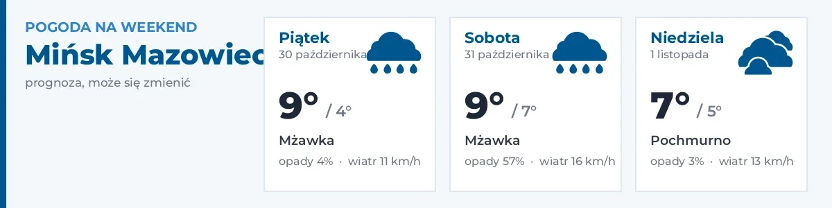 Pogoda na weekend – Mińsk Mazowiecki